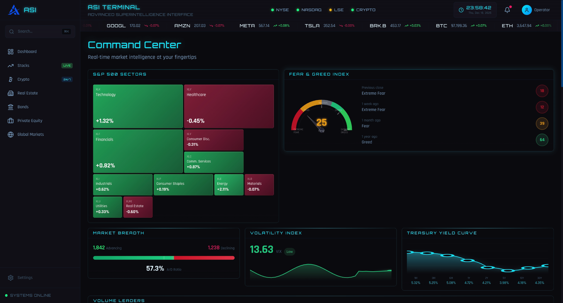 ASI Terminal Financial project